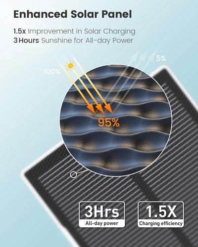 D1 Max Solar Camera