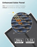 D1 Max Solar Camera
