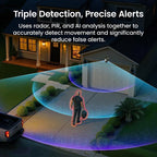 T2 Ultra Solar Camera