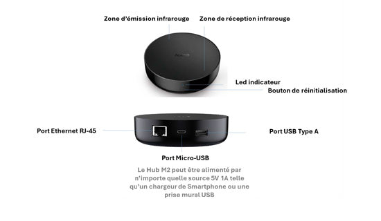 Hub M200