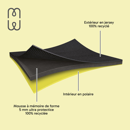 MacBook NEO Basics²Life Perfect Fit Sleeve Black / Lemon