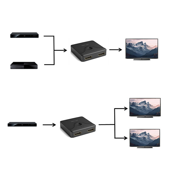 HDMI bi-direction Switch 4K