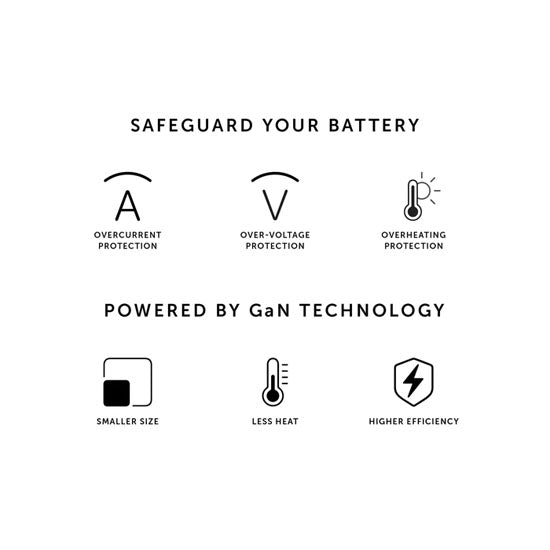 Fast GaN charger PD 35W White