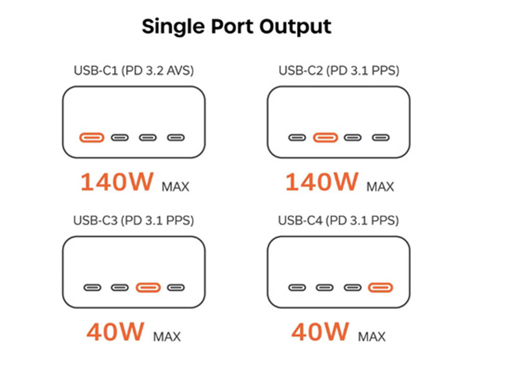 Chargeview™ 140W desktop charger