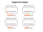 Chargeview™ 140W desktop charger