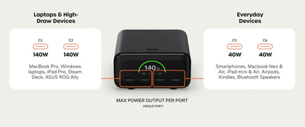 Chargeview™ 140W desktop charger