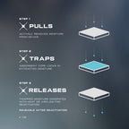 Ultimate Laptop Sleeve for 16" Laptop - DRYOUT® Active Moisture-Removal Technology™