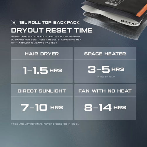 18 L Rolltop Backpack - DRYOUT® Active Moisture-Removal Technology™