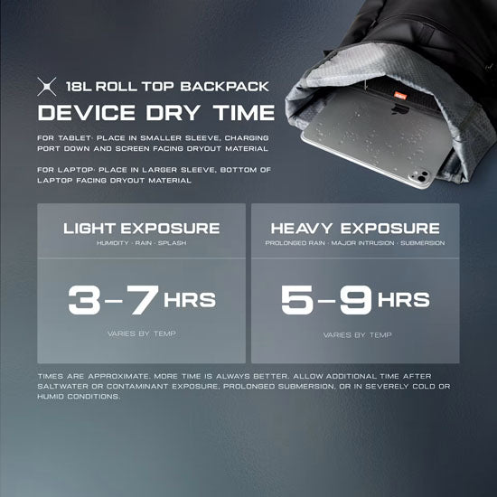 18 L Rolltop Backpack - DRYOUT® Active Moisture-Removal Technology™