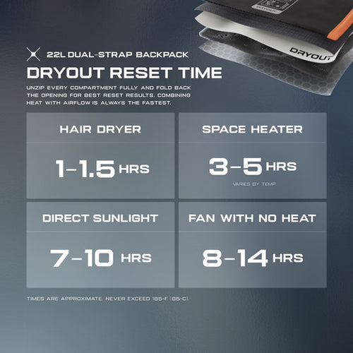22 L Backpack - DRYOUT® Active Moisture-Removal Technology™