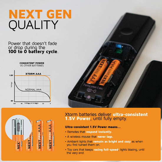 NextGen AAA Batteries USB-C Rechargeable  4 Pack