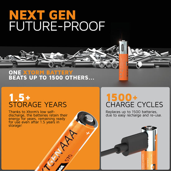 NextGen AAA Batteries USB-C Rechargeable  4 Pack